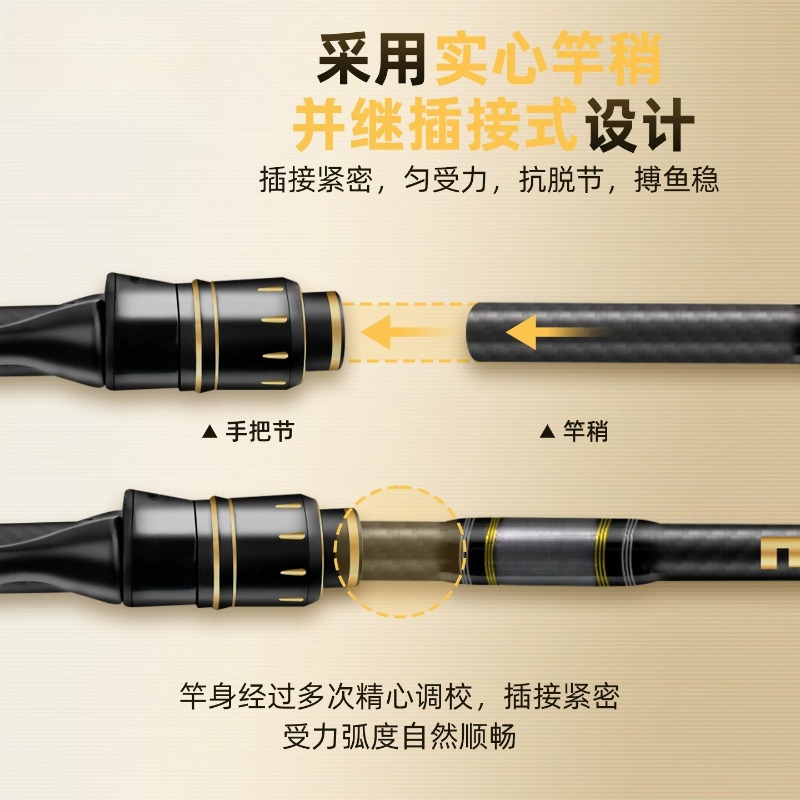 Joran pancing Luya portabel mu - Fishing Rod Travel ulasan dan harga